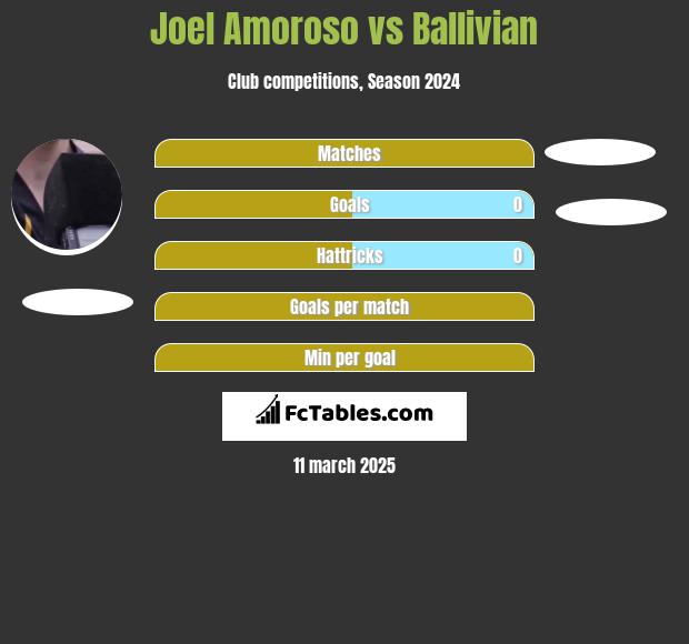 Joel Amoroso vs Ballivian h2h player stats