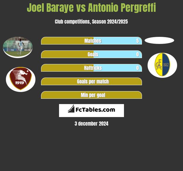 Joel Baraye vs Antonio Pergreffi h2h player stats