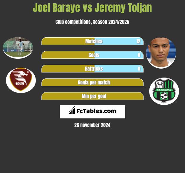 Joel Baraye vs Jeremy Toljan h2h player stats