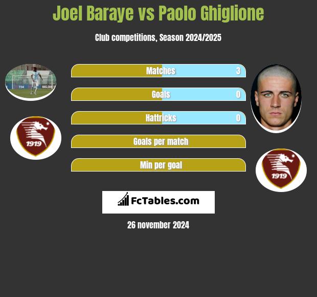 Joel Baraye vs Paolo Ghiglione h2h player stats