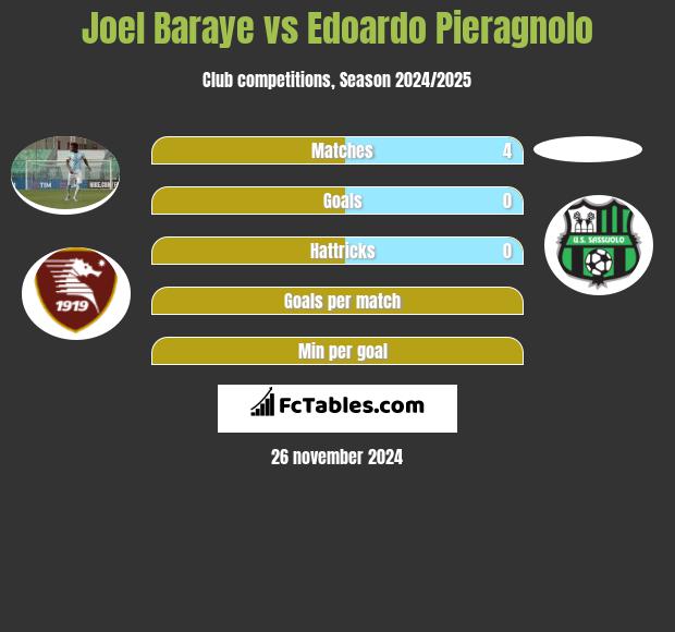 Joel Baraye vs Edoardo Pieragnolo h2h player stats