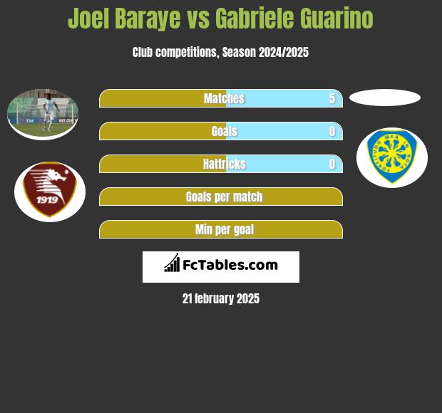 Joel Baraye vs Gabriele Guarino h2h player stats