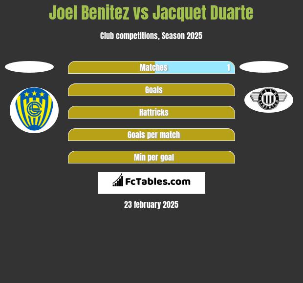 Joel Benitez vs Jacquet Duarte h2h player stats