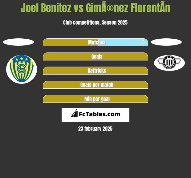 Joel Benitez vs GimÃ©nez FlorentÃ­n h2h player stats