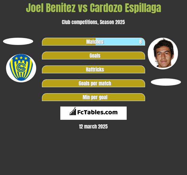 Joel Benitez vs Cardozo Espillaga h2h player stats