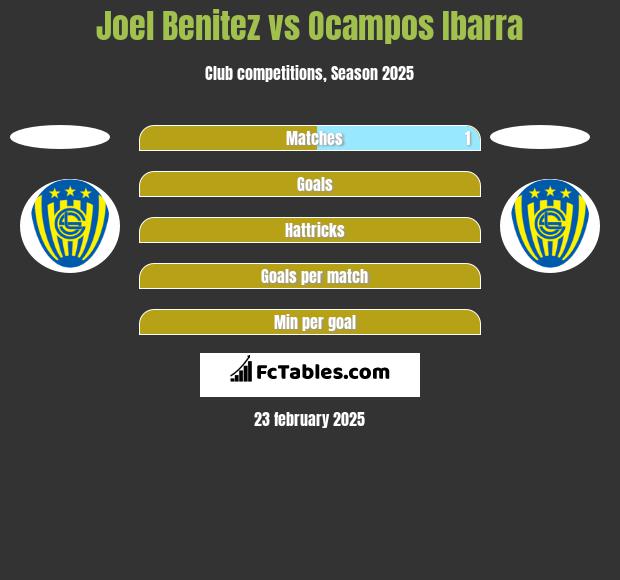 Joel Benitez vs Ocampos Ibarra h2h player stats