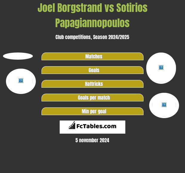 Joel Borgstrand vs Sotirios Papagiannopoulos h2h player stats