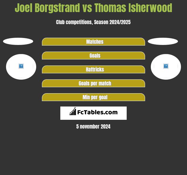 Joel Borgstrand vs Thomas Isherwood h2h player stats