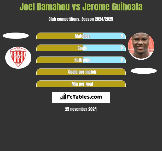 Joel Damahou vs Jerome Guihoata h2h player stats