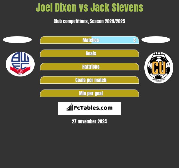 Joel Dixon vs Jack Stevens h2h player stats