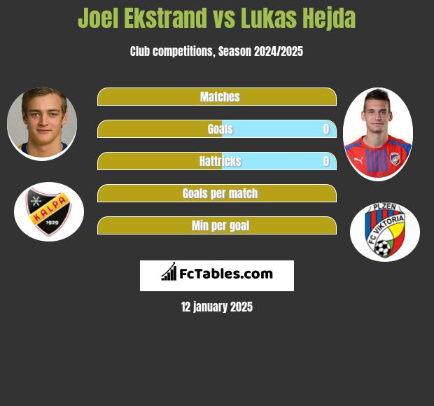 Joel Ekstrand vs Lukas Hejda h2h player stats