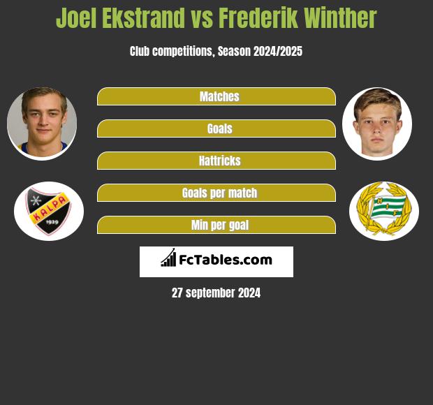 Joel Ekstrand vs Frederik Winther h2h player stats