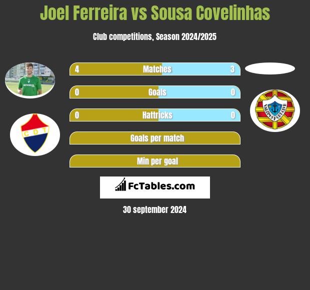 Joel Ferreira vs Sousa Covelinhas h2h player stats