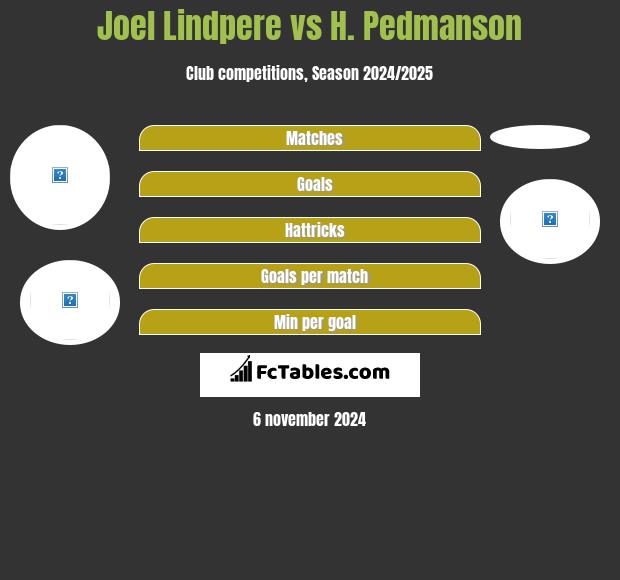 Joel Lindpere vs H. Pedmanson h2h player stats