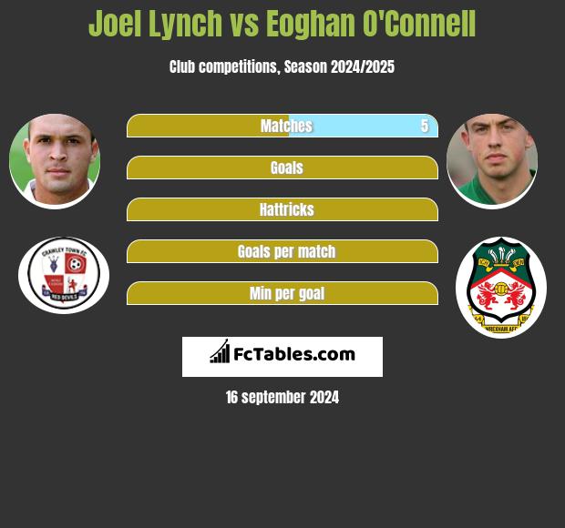 Joel Lynch vs Eoghan O'Connell h2h player stats