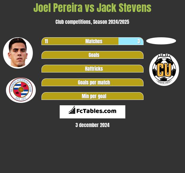 Joel Pereira vs Jack Stevens h2h player stats