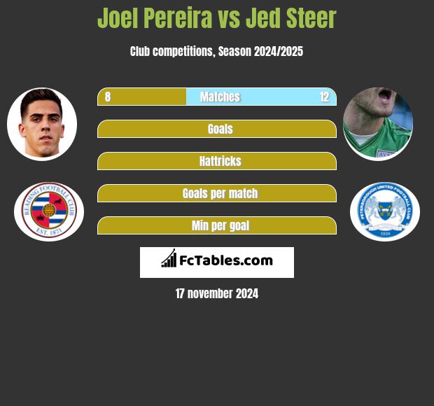 Joel Pereira vs Jed Steer h2h player stats