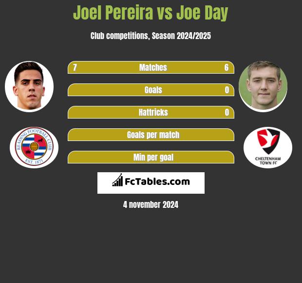 Joel Pereira vs Joe Day h2h player stats