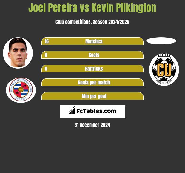 Joel Pereira vs Kevin Pilkington h2h player stats