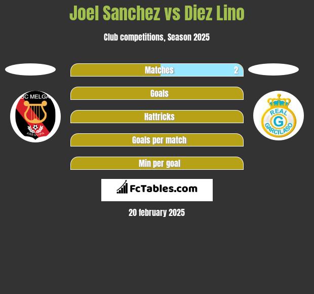 Joel Sanchez vs Diez Lino h2h player stats