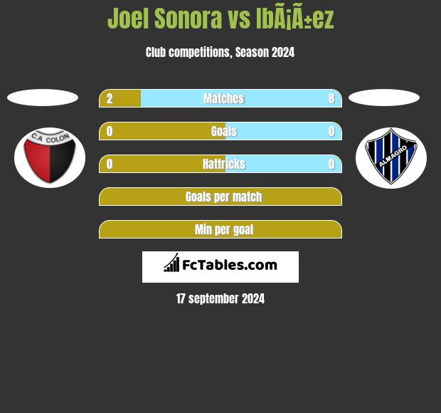 Joel Sonora vs IbÃ¡Ã±ez h2h player stats