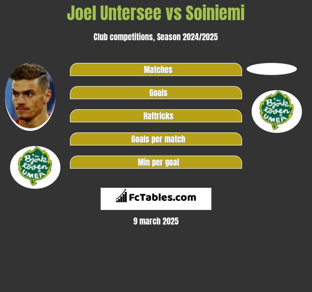 Joel Untersee vs Soiniemi h2h player stats