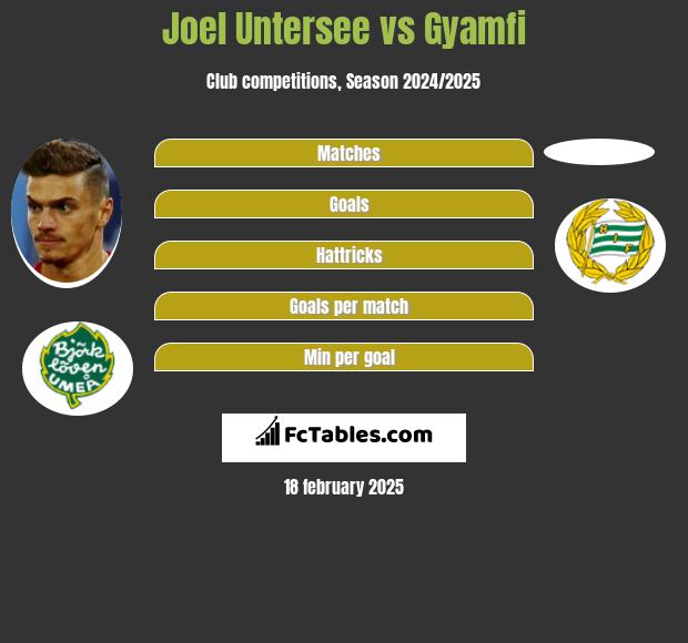 Joel Untersee vs Gyamfi h2h player stats