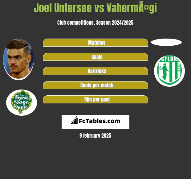 Joel Untersee vs VahermÃ¤gi h2h player stats