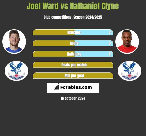 Joel Ward vs Nathaniel Clyne h2h player stats