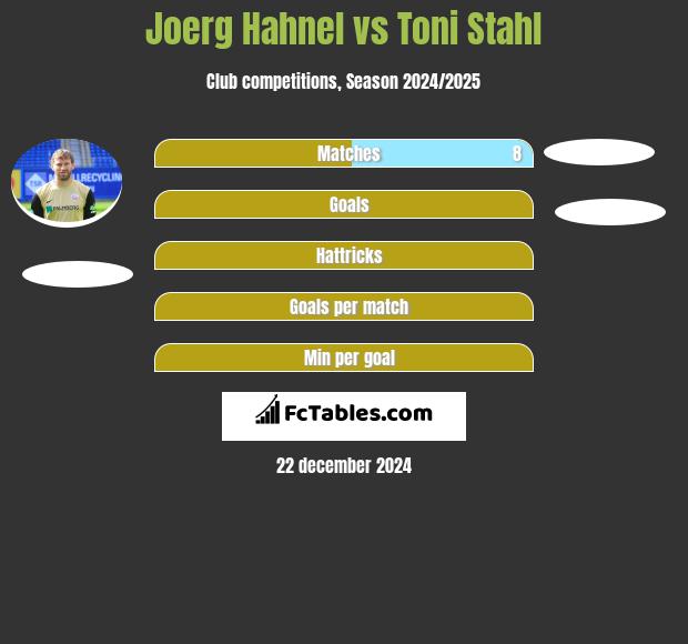 Joerg Hahnel vs Toni Stahl h2h player stats