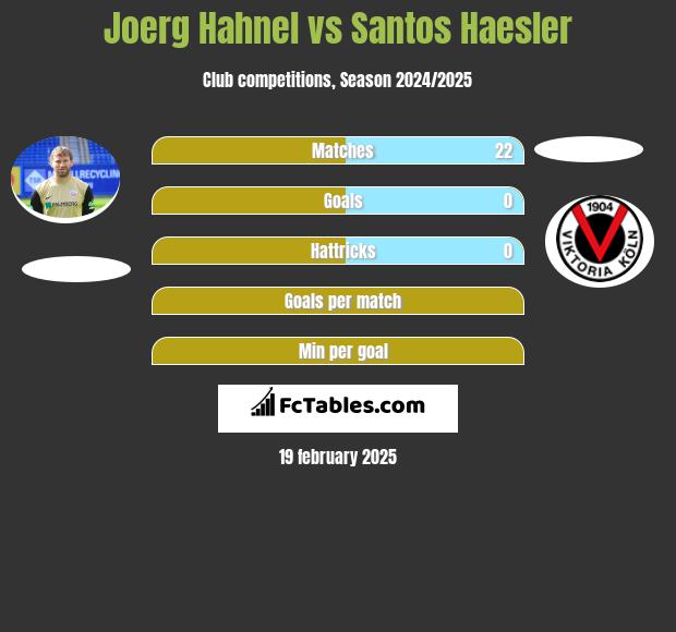 Joerg Hahnel vs Santos Haesler h2h player stats