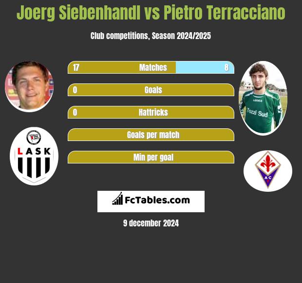 Joerg Siebenhandl vs Pietro Terracciano h2h player stats