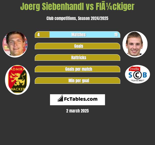 Joerg Siebenhandl vs FlÃ¼ckiger h2h player stats