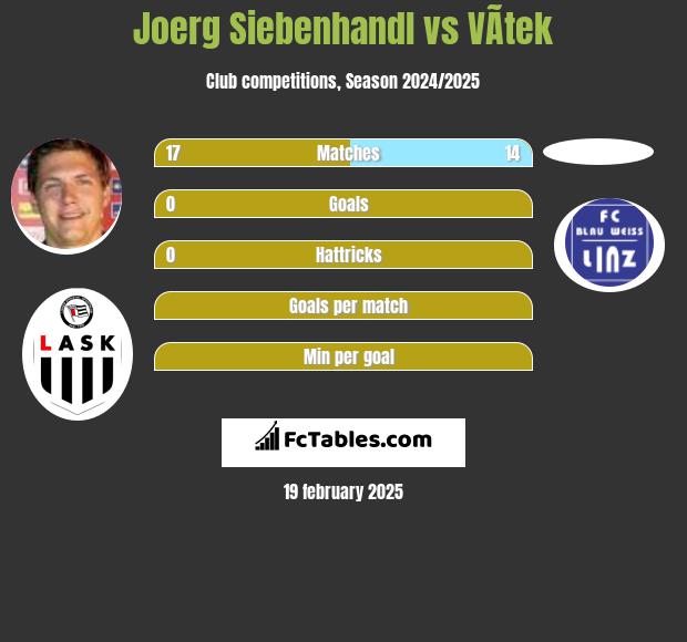 Joerg Siebenhandl vs VÃ­tek h2h player stats