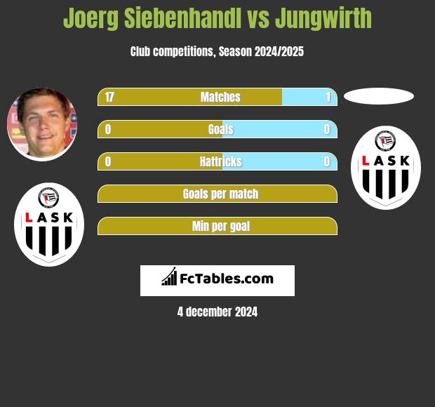 Joerg Siebenhandl vs Jungwirth h2h player stats