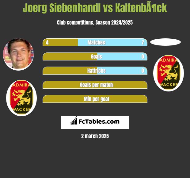 Joerg Siebenhandl vs KaltenbÃ¶ck h2h player stats