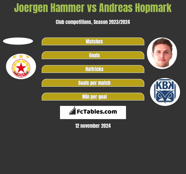 Joergen Hammer vs Andreas Hopmark h2h player stats