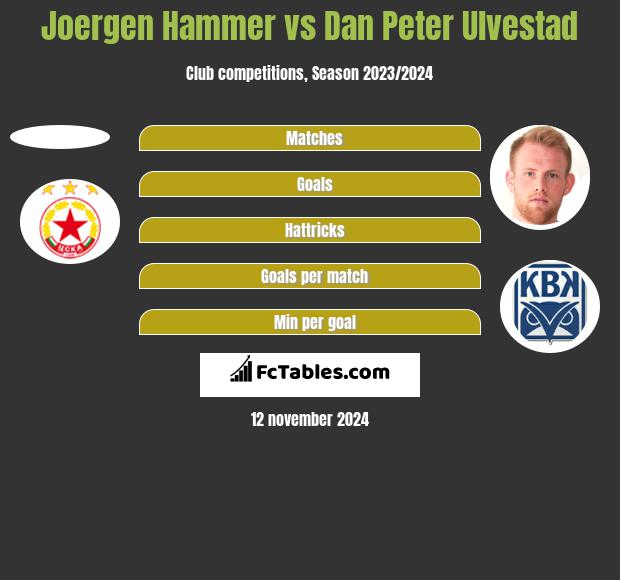 Joergen Hammer vs Dan Peter Ulvestad h2h player stats