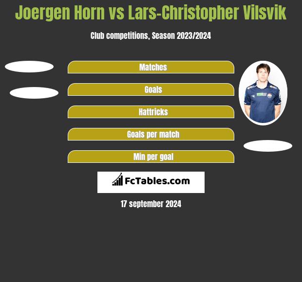 Joergen Horn vs Lars-Christopher Vilsvik h2h player stats