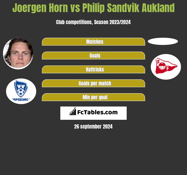 Joergen Horn vs Philip Sandvik Aukland h2h player stats