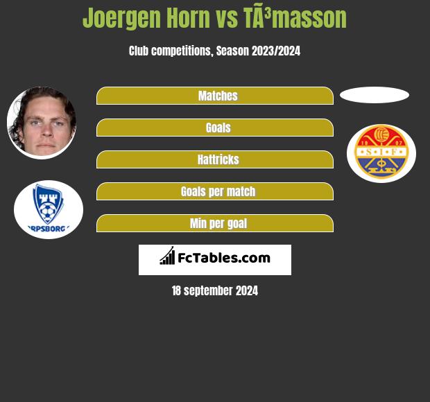 Joergen Horn vs TÃ³masson h2h player stats