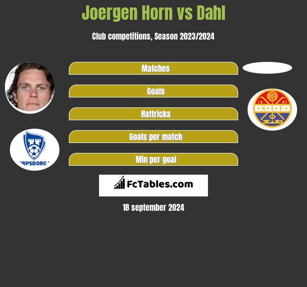 Joergen Horn vs Dahl h2h player stats