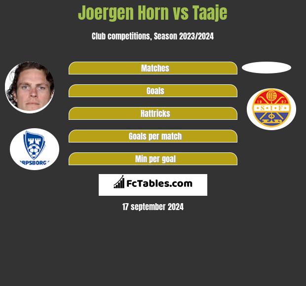 Joergen Horn vs Taaje h2h player stats