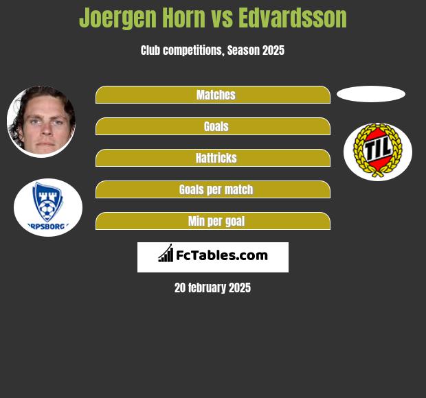 Joergen Horn vs Edvardsson h2h player stats