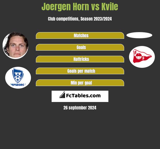 Joergen Horn vs Kvile h2h player stats