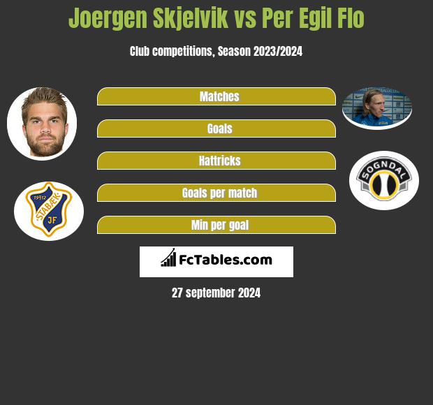 Joergen Skjelvik vs Per Egil Flo h2h player stats