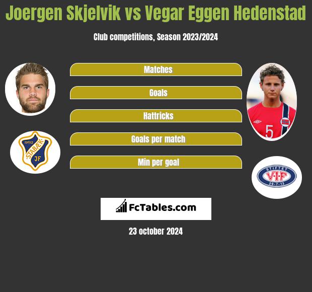 Joergen Skjelvik vs Vegar Eggen Hedenstad h2h player stats