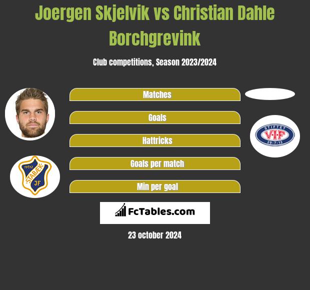 Joergen Skjelvik vs Christian Dahle Borchgrevink h2h player stats