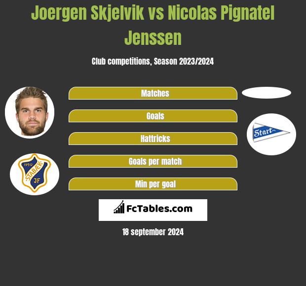 Joergen Skjelvik vs Nicolas Pignatel Jenssen h2h player stats