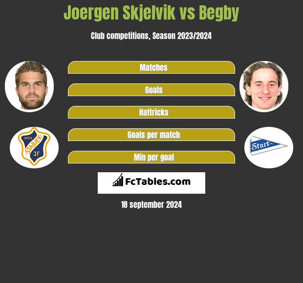 Joergen Skjelvik vs Begby h2h player stats